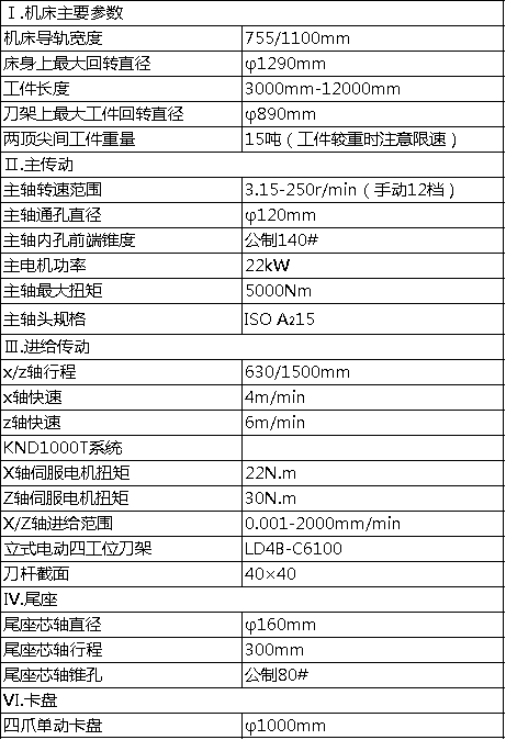 61125車(chē)床技術(shù)參數(shù).png